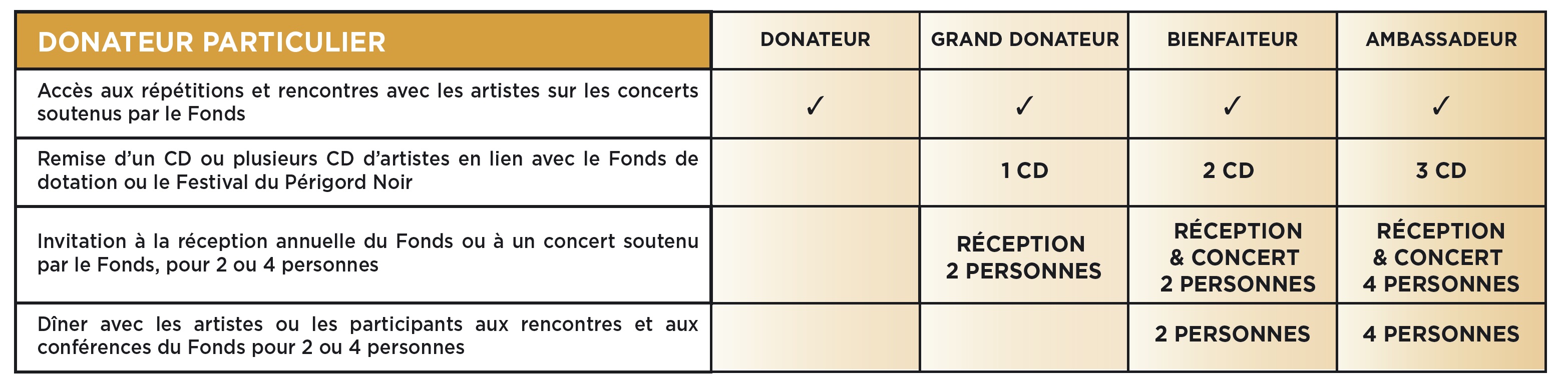 AVANTAGES PARTICULIERS